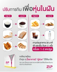 ปรับการกิน เพื่อหุ่นในฝัน