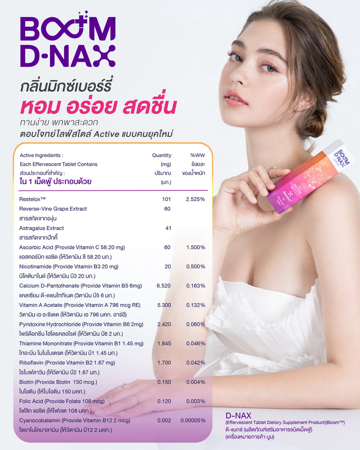 ส่วนประกอบที่ถูกคัดสรรรวมมาไว้ใน Boom D-NAX