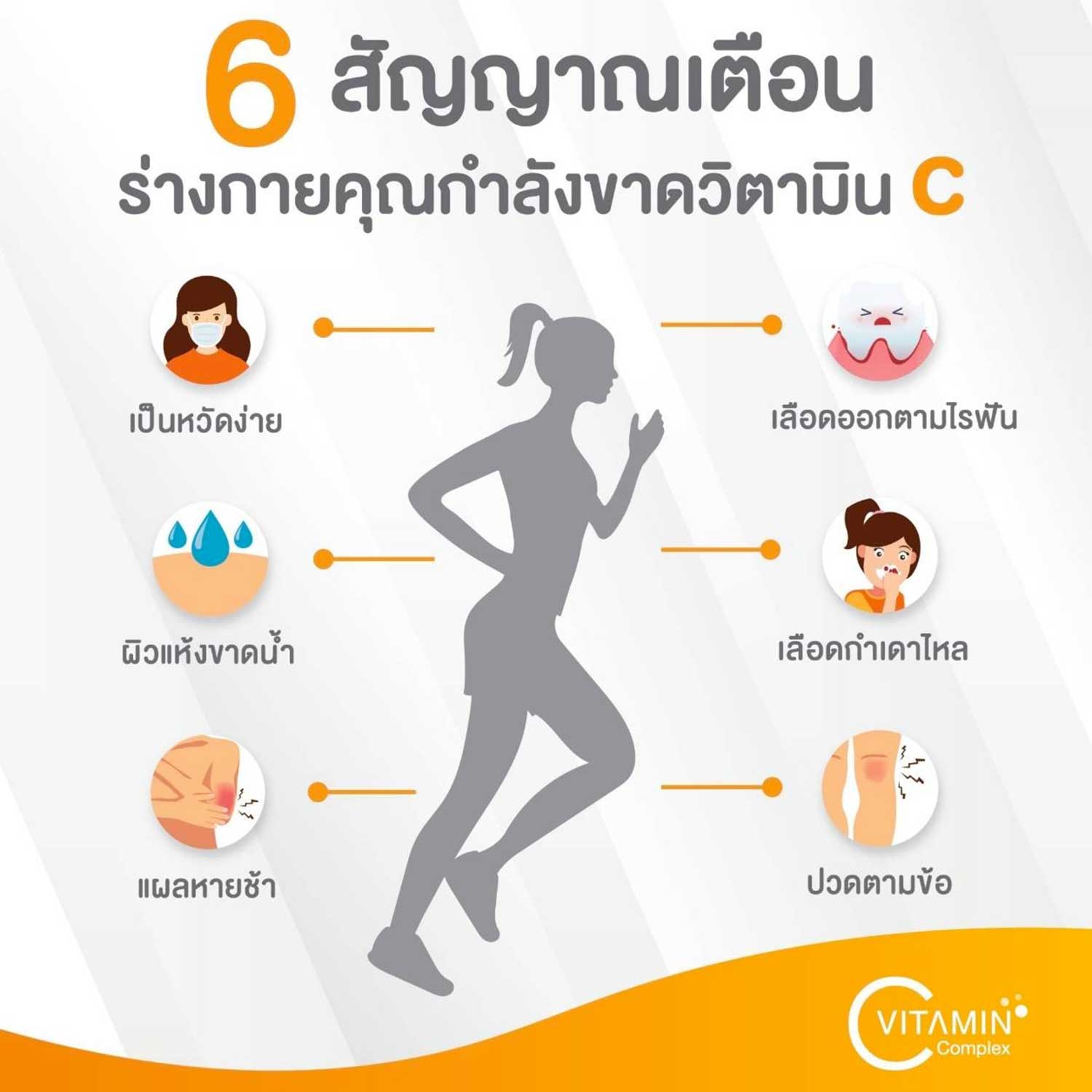 6 สัญญาณเตือนว่า ร่างกายกำลังขาด Vitamin C