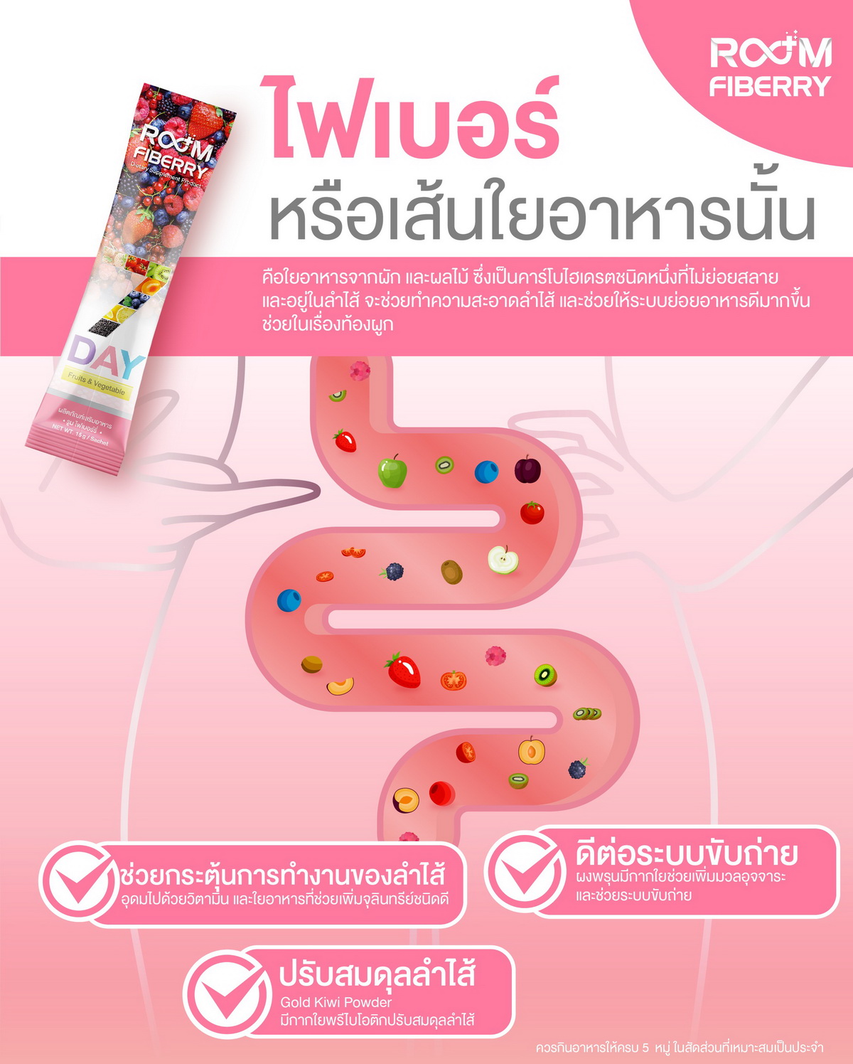 ไฟเบอร์หรือเส้นใยอาหารคืออะไร?