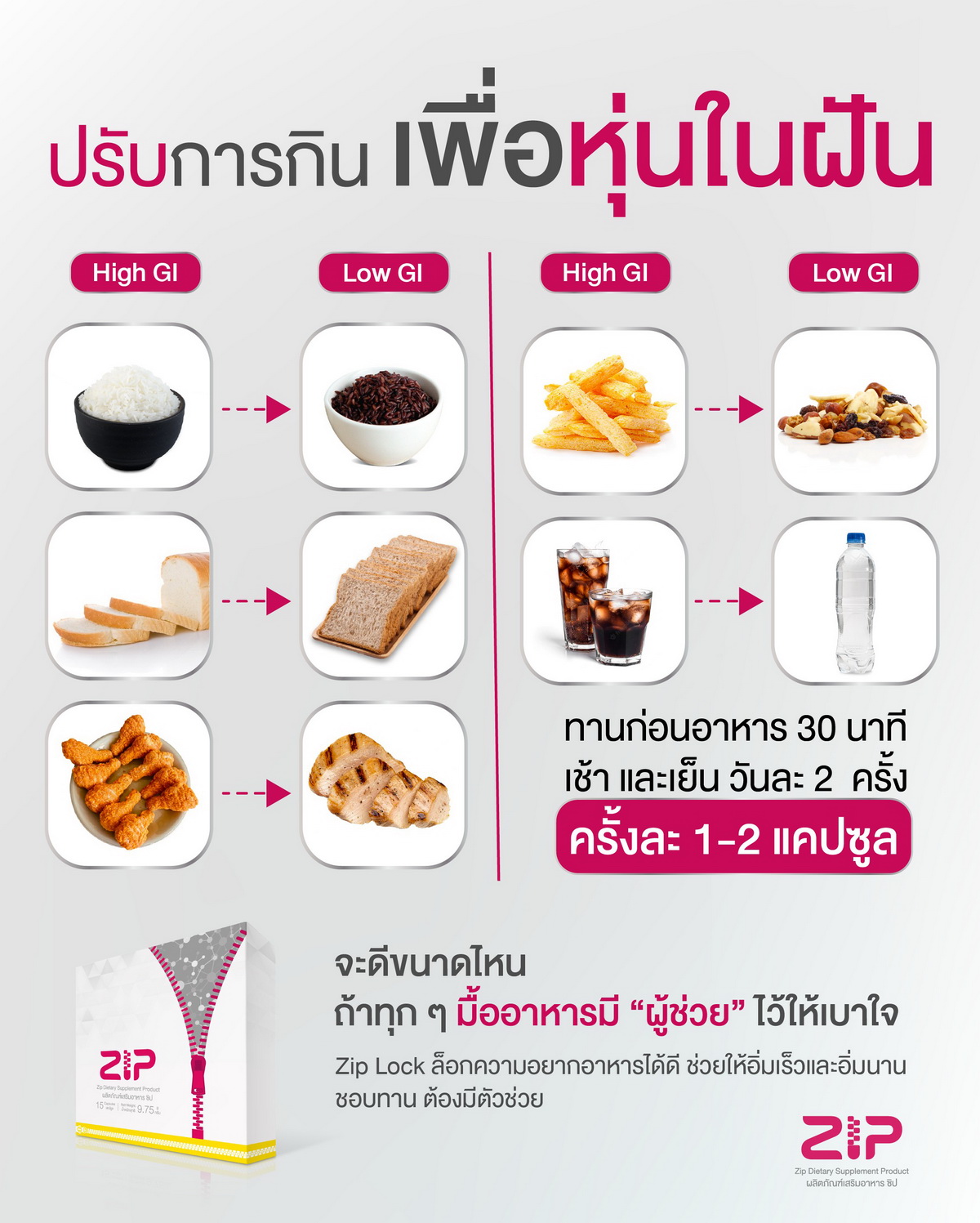 ปรับการกิน เพื่อหุ่นในฝัน